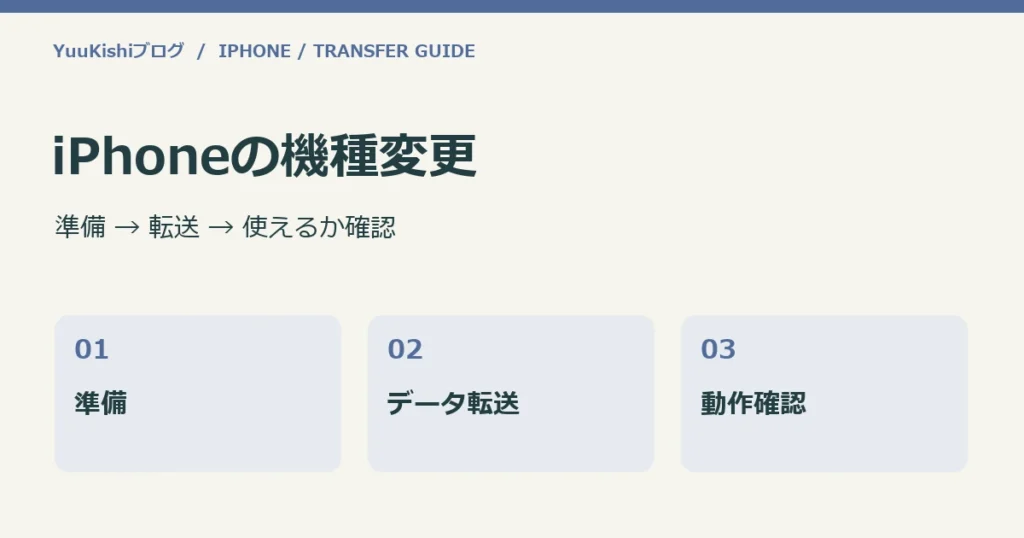 iPhoneの機種変更：準備 → 転送 → 使えるか確認