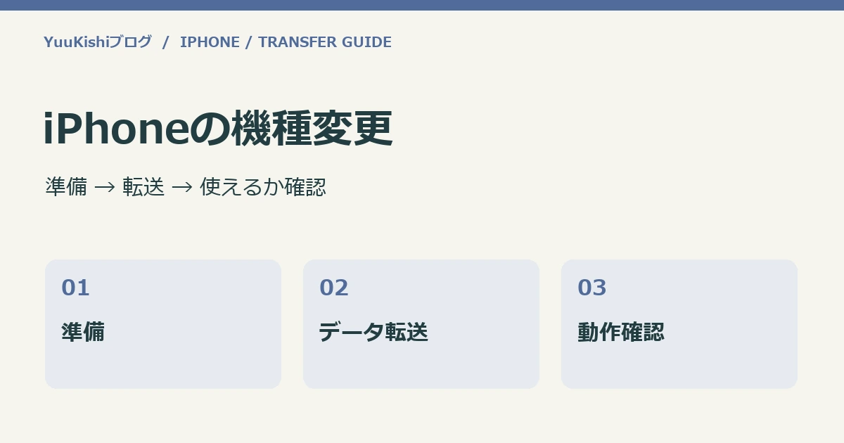 iPhoneの機種変更:準備 → 転送 → 使えるか確認