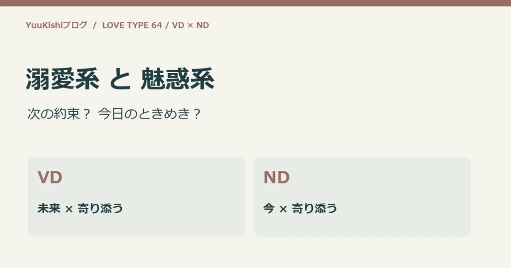 溺愛系 と 魅惑系：次の約束？ 今日のときめき？