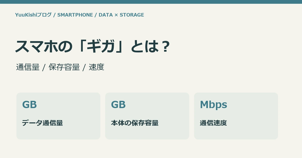 スマホの「ギガ」とは?:通信量 / 保存容量 / 速度