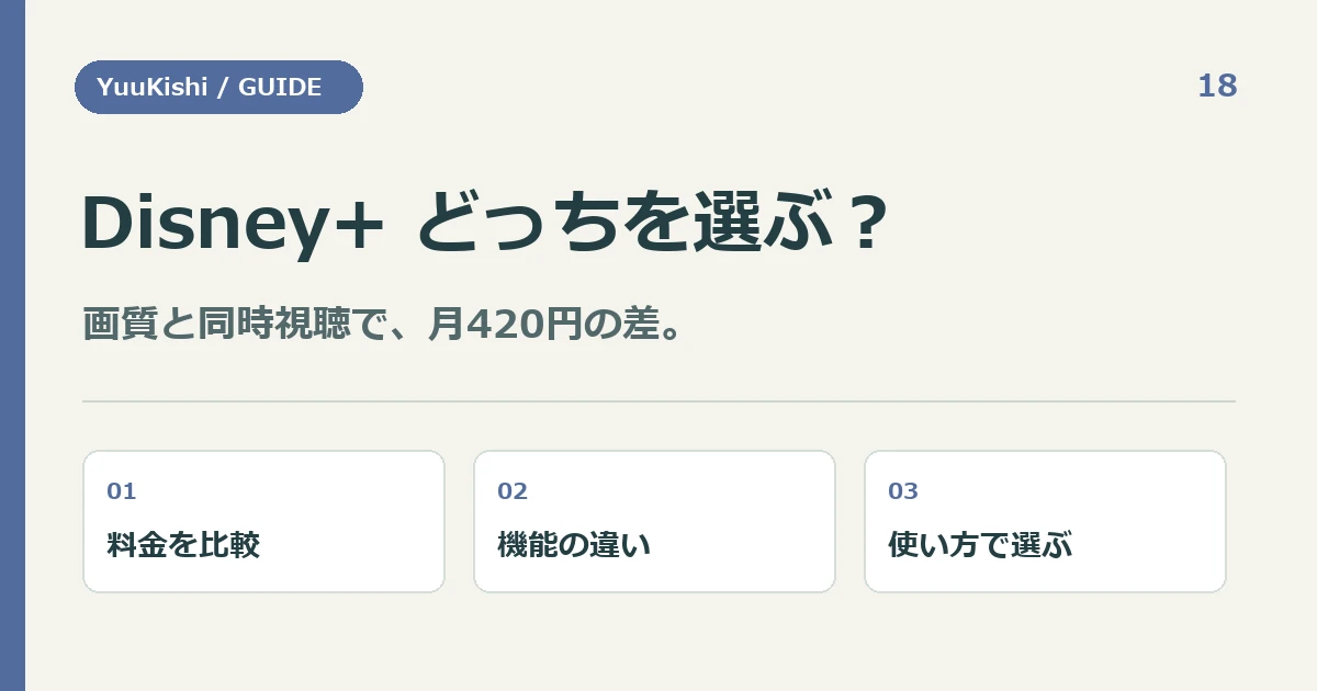 Disney+ どっちを選ぶ? — 画質と同時視聴で、月420円の差。