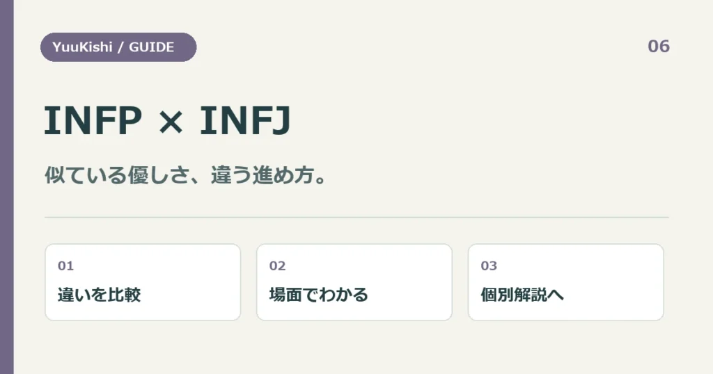 INFP × INFJ — 似ている優しさ、違う進め方。