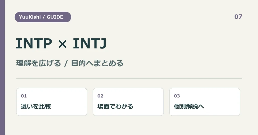 INTP × INTJ — 理解を広げる / 目的へまとめる