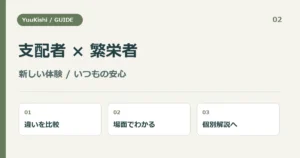 支配者 × 繁栄者 — 新しい体験 / いつもの安心