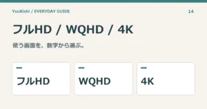 フルHD / WQHD / 4K — 使う画面を、数字から選ぶ。