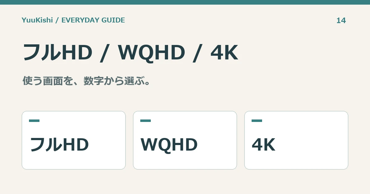 フルHD / WQHD / 4K — 使う画面を、数字から選ぶ。