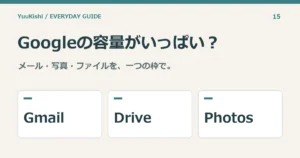 Googleの容量がいっぱい？ — メール・写真・ファイルを、一つの枠で。