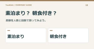 素泊まり？ 朝食付き？ — 差額を人数と回数で割ってみよう。