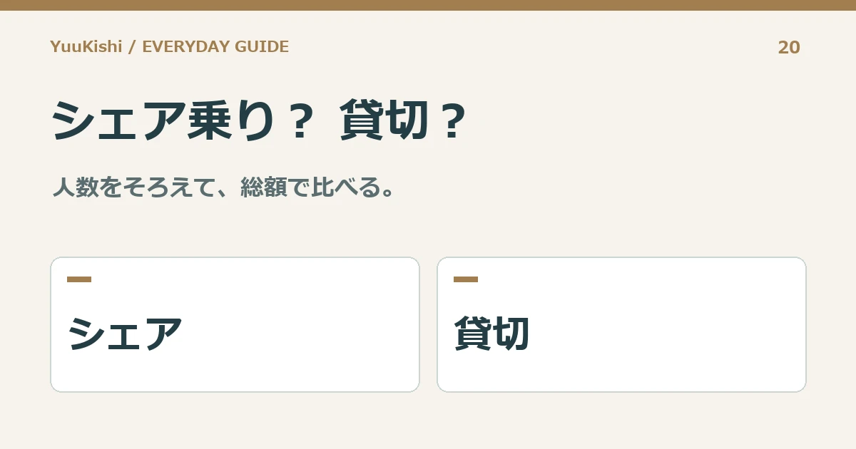 シェア乗り? 貸切? — 人数をそろえて、総額で比べる。