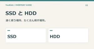SSD と HDD — 速く使う場所、たくさん残す場所。