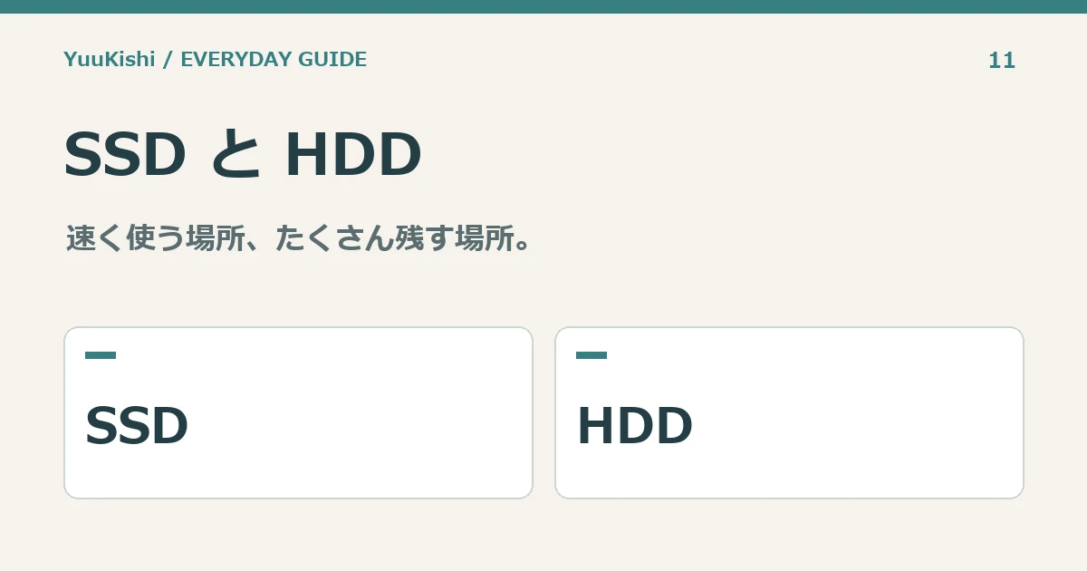 SSD と HDD — 速く使う場所、たくさん残す場所。