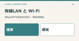 有線LAN と Wi-Fi — Mbpsだけでは分からない、反応の安定。