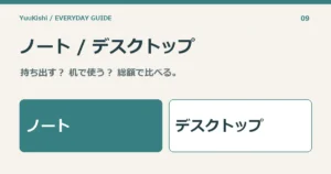 ノート / デスクトップ — 持ち出す？ 机で使う？ 総額で比べる。