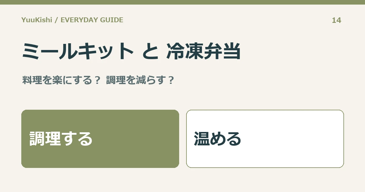 ミールキット と 冷凍弁当 — 料理を楽にする? 調理を減らす?