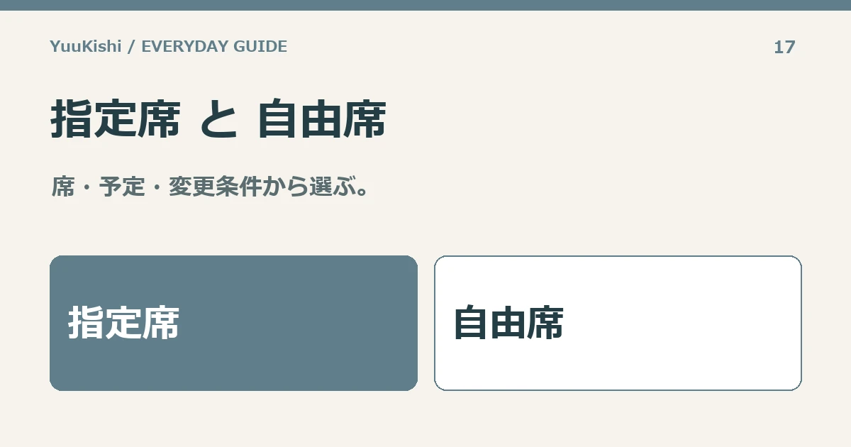 指定席 と 自由席 — 席・予定・変更条件から選ぶ。