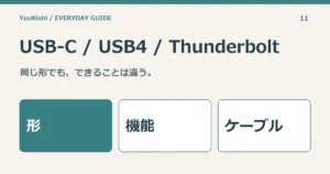 USB-C / USB4 / Thunderbolt — 同じ形でも、できることは違う。