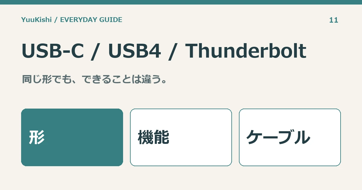 USB-C / USB4 / Thunderbolt — 同じ形でも、できることは違う。