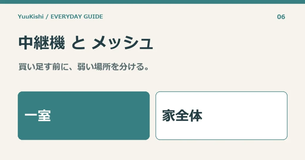 中継機 と メッシュ — 買い足す前に、弱い場所を分ける。